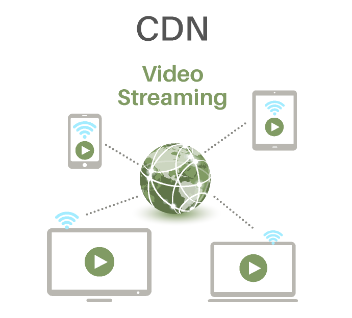 Badu CDN Solutions